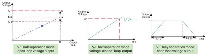 Loop voltage. Loop voltage