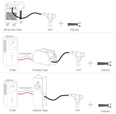 Portable Handheld High Frequency Induction Heater 60KVA Bearing Heating Machine