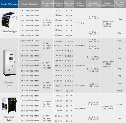20KVA Portable Induction Brazing Machine for Stainless Steel, Railway Electric Locomotives Maintenance Welding Equipment