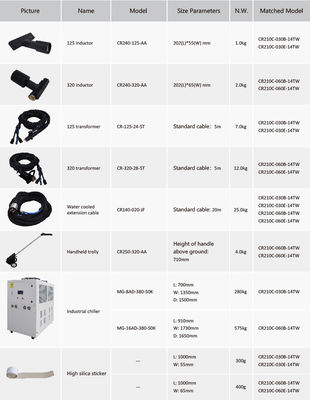 Smooth Induction Preheating Welding High Coating Removal Rate CE Certificate